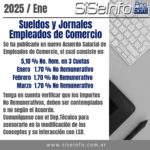 2025-01 Sueldos-AcuerdoComercio